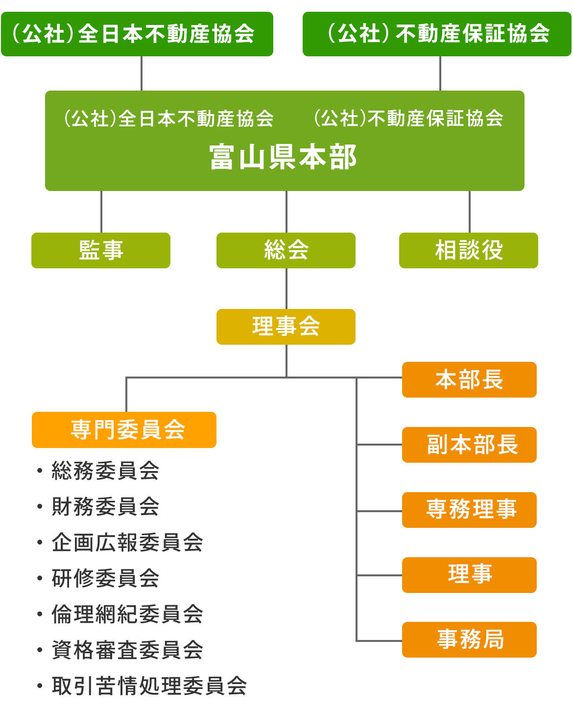 組織図